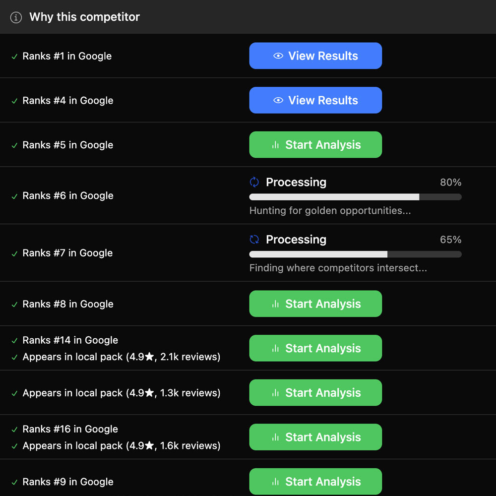 Analyze Competitor Sites
