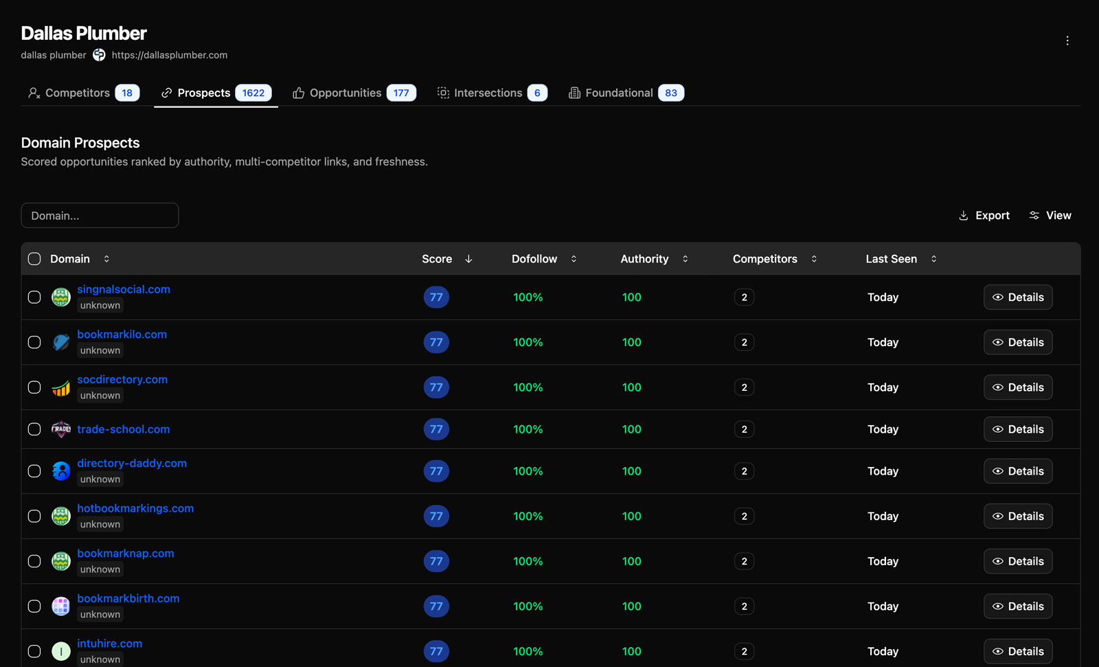 Competitor Backlinks Analysis