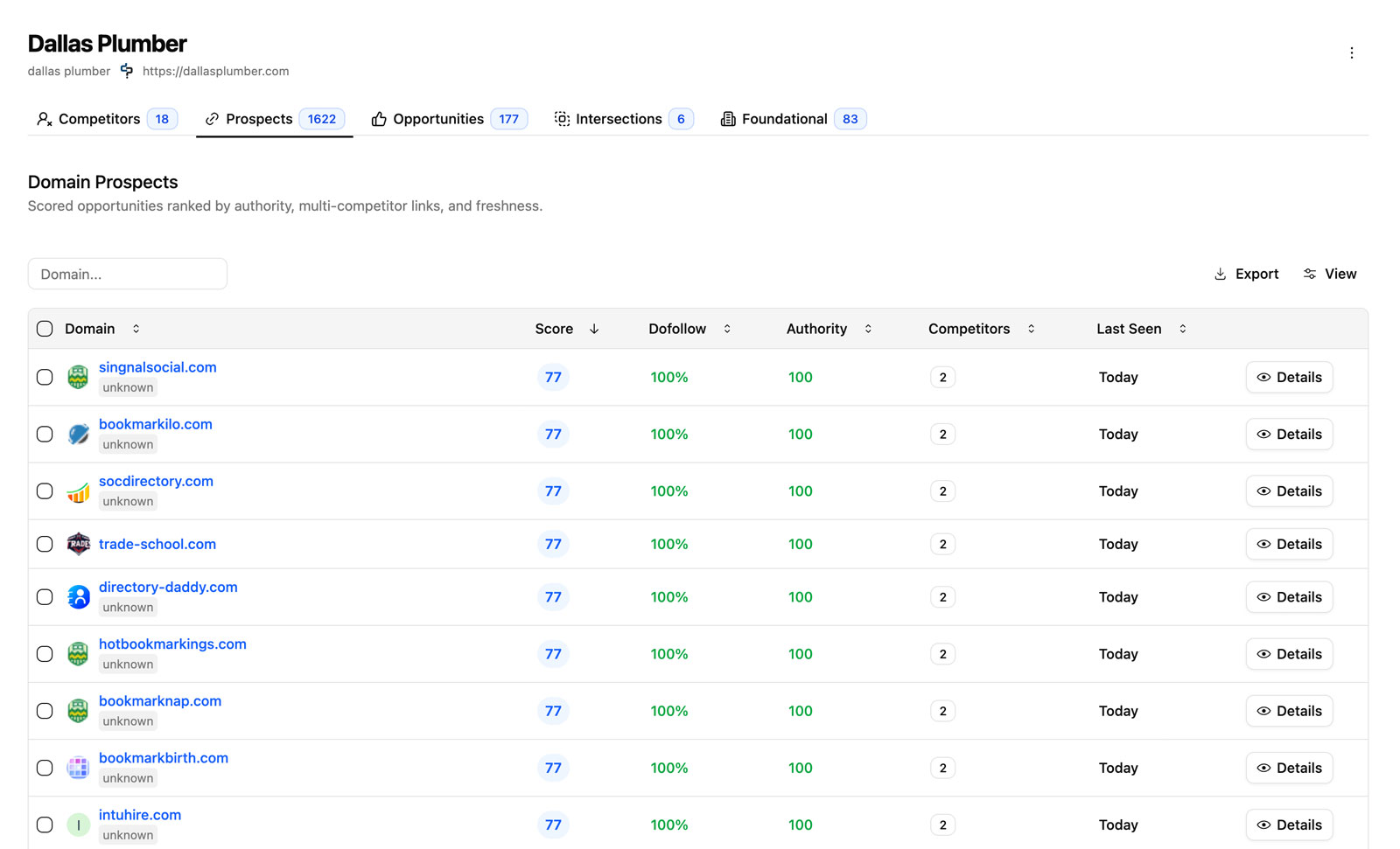 Competitor Backlinks Analysis