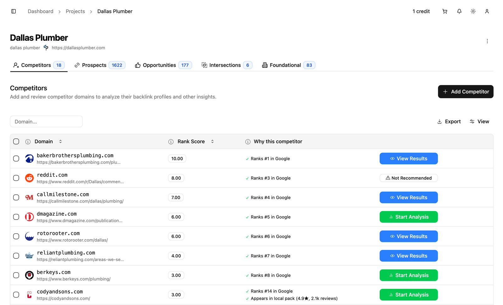Competitor Backlinks